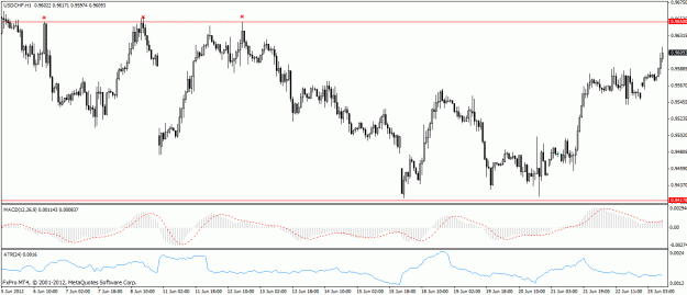 Click to Enlarge

Name: usdchf watch.gif
Size: 24 KB