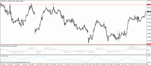 Click to Enlarge

Name: usdchf watch.gif
Size: 24 KB