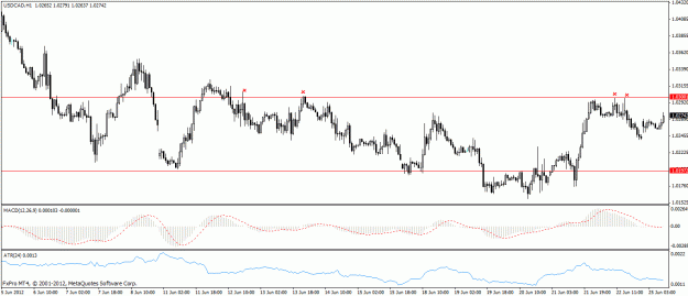 Click to Enlarge

Name: usdcad watch.gif
Size: 22 KB