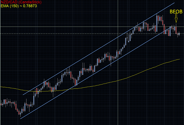 Click to Enlarge

Name: 1-NZDUSD.png
Size: 41 KB
