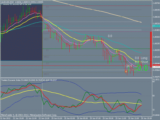 Click to Enlarge

Name: audusd15m.gif
Size: 21 KB