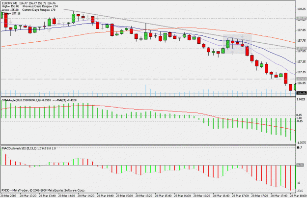 Click to Enlarge

Name: chart.gif
Size: 19 KB