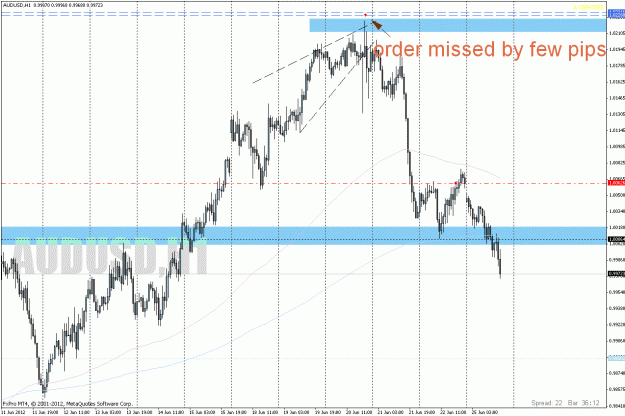 Click to Enlarge

Name: audusd missed order.gif
Size: 36 KB