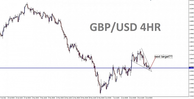 Click to Enlarge

Name: GBPUSD.jpg
Size: 78 KB