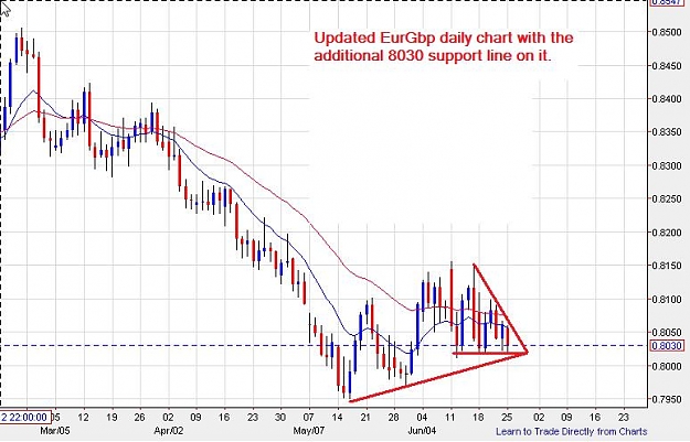 Click to Enlarge

Name: eurgbp-daily-25062012-1906uk.jpg
Size: 65 KB