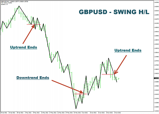 Click to Enlarge

Name: GBPUSD SHL.png
Size: 52 KB