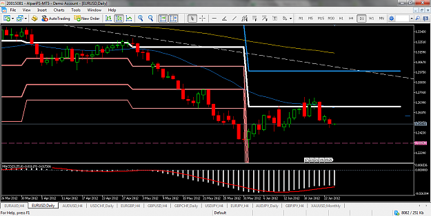Click to Enlarge

Name: 6-25-12 EURUSD daily.png
Size: 102 KB