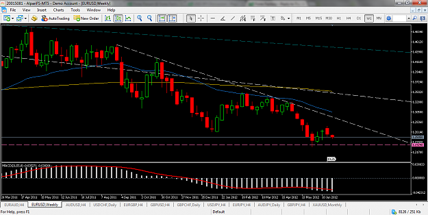 Click to Enlarge

Name: 6-25-12 EURUSD weekly.png
Size: 106 KB