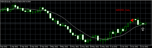 Click to Enlarge

Name: NZDUSD_25_6_12.png
Size: 20 KB