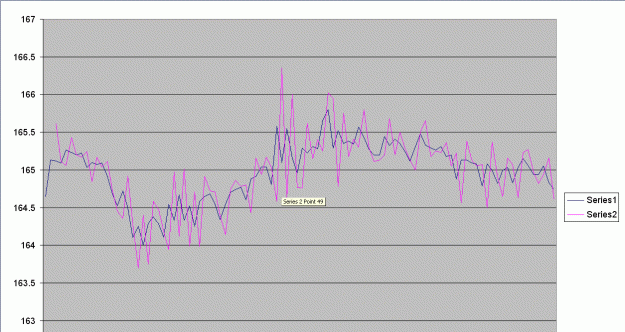 Click to Enlarge

Name: stationary vs non stationary.GIF
Size: 25 KB