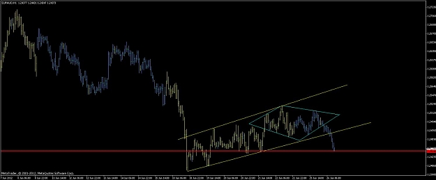 Click to Enlarge

Name: eur_aud_h1_diamond_channel_26_06_2012.jpg
Size: 69 KB
