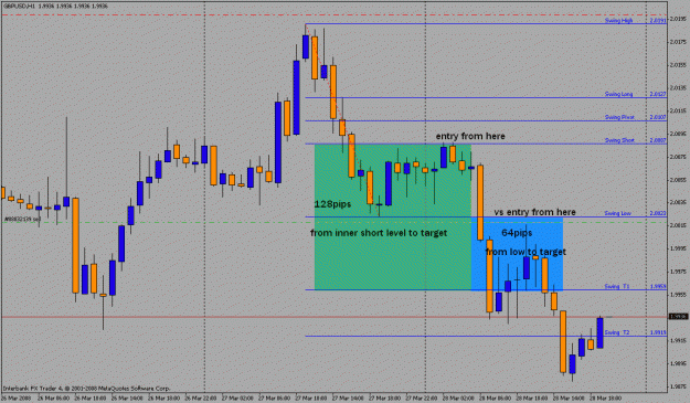 Click to Enlarge

Name: levels vs highlow2.gif
Size: 24 KB