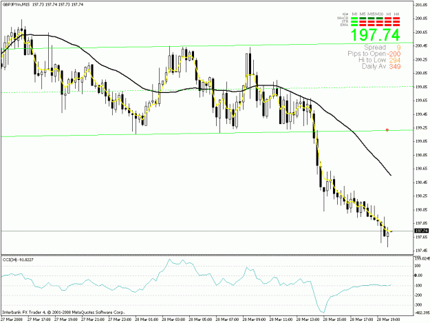 Click to Enlarge

Name: gbpjpy.gif
Size: 20 KB