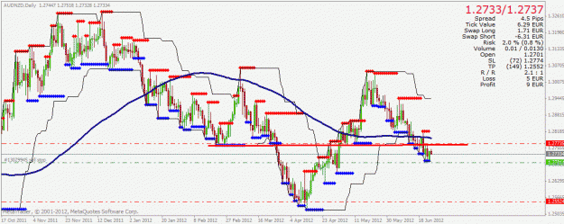 Click to Enlarge

Name: audnzd.gif
Size: 30 KB