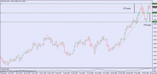 Click to Enlarge

Name: trendline.gif
Size: 19 KB