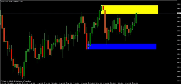 Click to Enlarge

Name: usd-chf weekly.jpg
Size: 76 KB