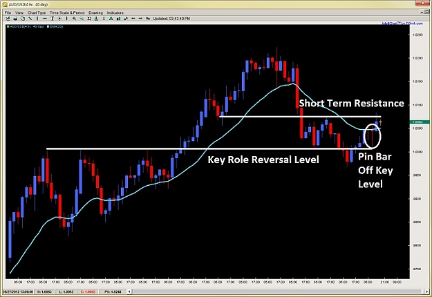 Click to Enlarge

Name: pin bar pattern role reversal level 2ndskiesforex june 26th.jpg
Size: 89 KB