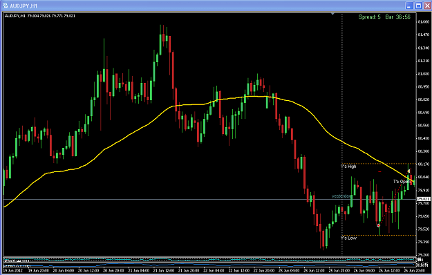 Click to Enlarge

Name: 2012-06-27_audjpy_h1_l.png
Size: 20 KB