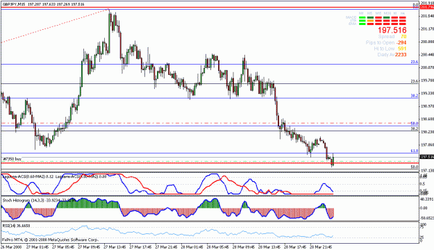 Click to Enlarge

Name: chart.gif
Size: 21 KB