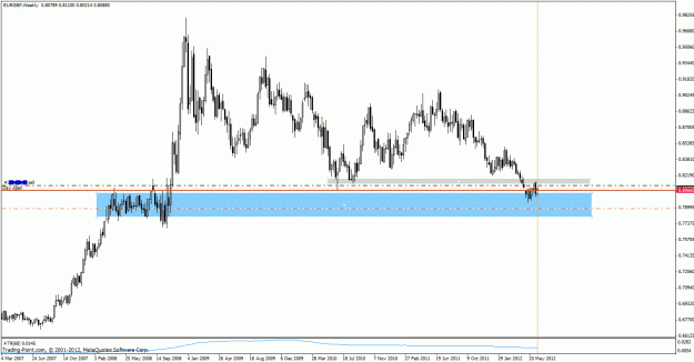 Click to Enlarge

Name: eurgbp120621w1.gif
Size: 26 KB