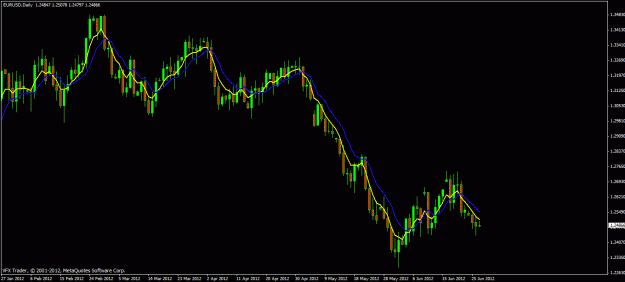 Click to Enlarge

Name: eurusd daily trend.gif
Size: 22 KB