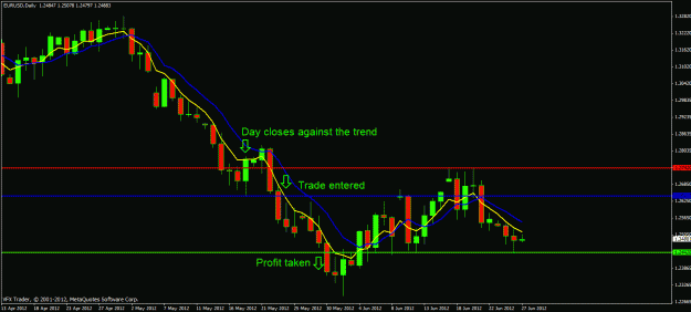 Click to Enlarge

Name: eurusd daily trade 2.gif
Size: 22 KB