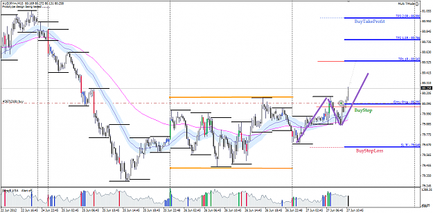 Click to Enlarge

Name: AUDJPY 27 Jun D IB BO 27-6-2012 7-13-32 PM.png
Size: 48 KB