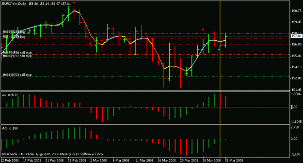 Click to Enlarge

Name: eurjpy033108.gif
Size: 12 KB