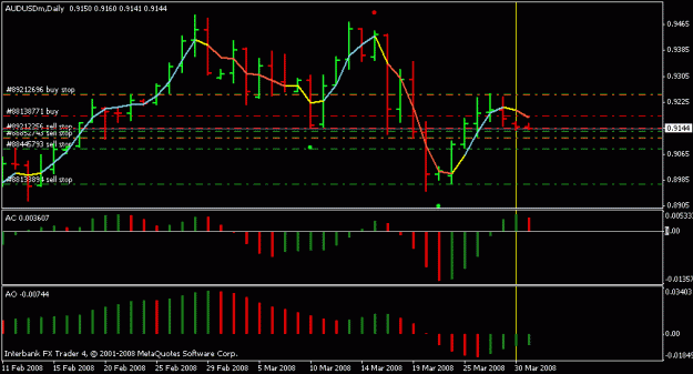 Click to Enlarge

Name: audusd033108.gif
Size: 13 KB