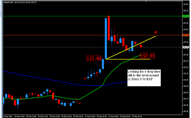 Click to Enlarge

Name: 5 min sunday Asia Session.PNG
Size: 28 KB