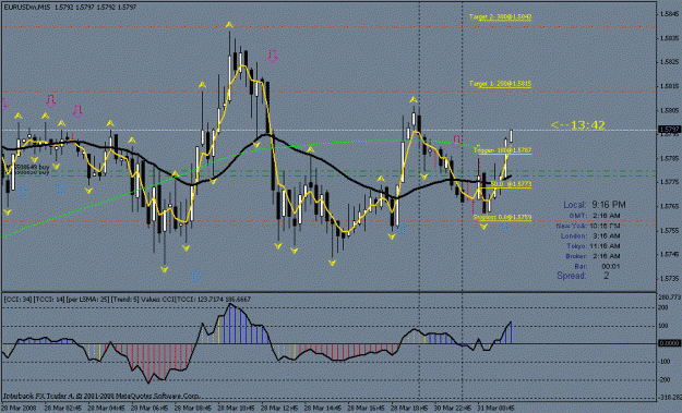 Click to Enlarge

Name: eurusd15min.gif
Size: 22 KB