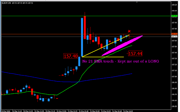 Click to Enlarge

Name: 5 min sunday Asia Session.PNG
Size: 25 KB