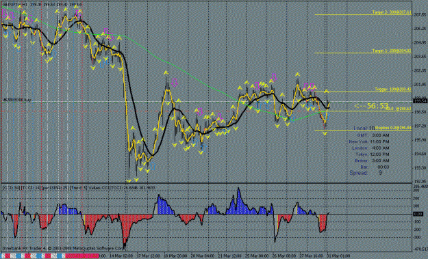 Click to Enlarge

Name: gbpjpy1hour3-30.gif
Size: 36 KB
