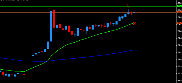 Click to Enlarge

Name: 5 Minute chart - Short.PNG
Size: 14 KB