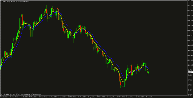 Click to Enlarge

Name: eurjpy daily trade.gif
Size: 17 KB