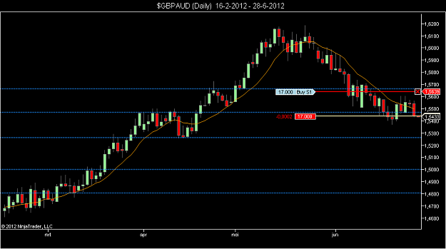Click to Enlarge

Name: $GBPAUD (Daily)  16-2-2012 - 28-6-2012.png
Size: 34 KB