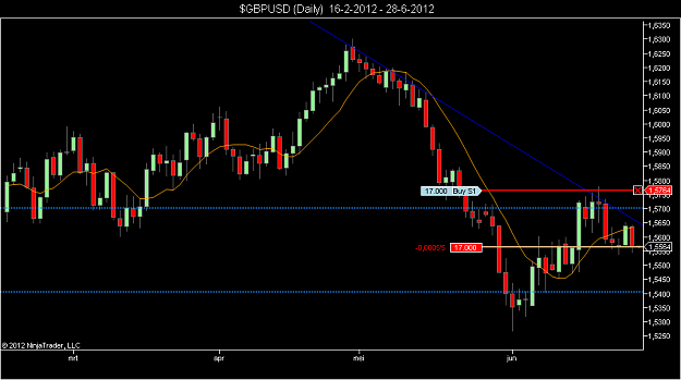 Click to Enlarge

Name: $GBPUSD (Daily)  16-2-2012 - 28-6-2012.png
Size: 42 KB