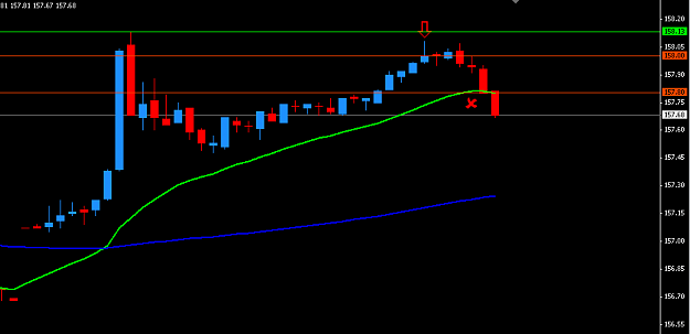Click to Enlarge

Name: 5 Minute chart - Short.PNG
Size: 15 KB