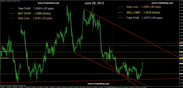 Click to Enlarge

Name: forex trade chart 06-28-12 (2).jpg
Size: 126 KB