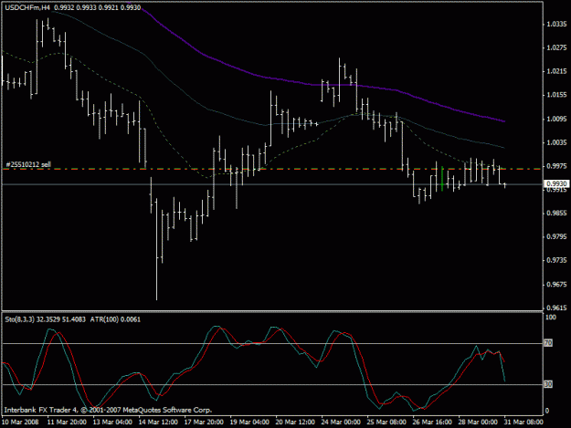 Click to Enlarge

Name: usdchf.gif
Size: 16 KB
