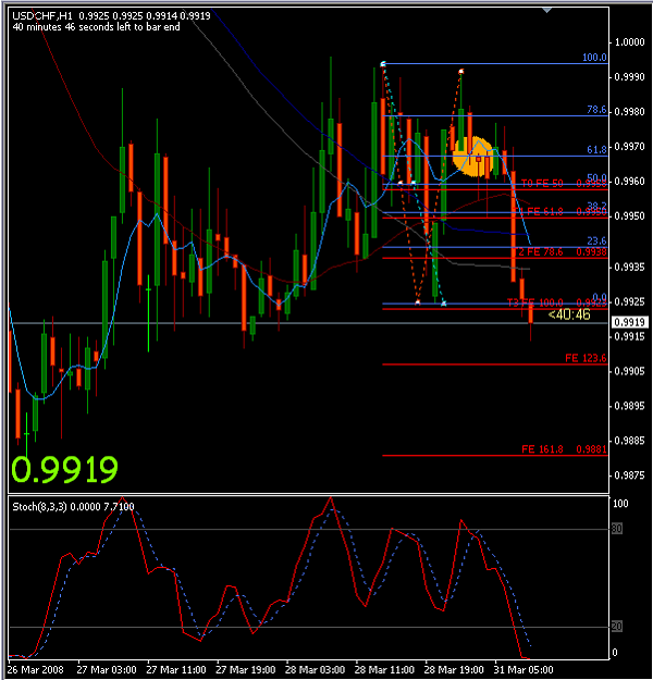 Click to Enlarge

Name: usdchf1.png
Size: 29 KB
