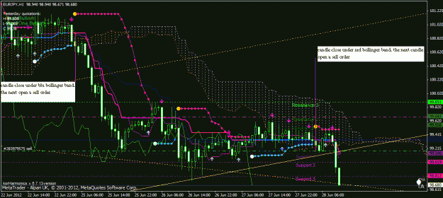 Click to Enlarge

Name: eurjpy sell example.GIF
Size: 33 KB
