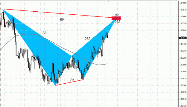 Click to Enlarge

Name: AUD . CAD , H1 , BAT Pattern.gif
Size: 25 KB