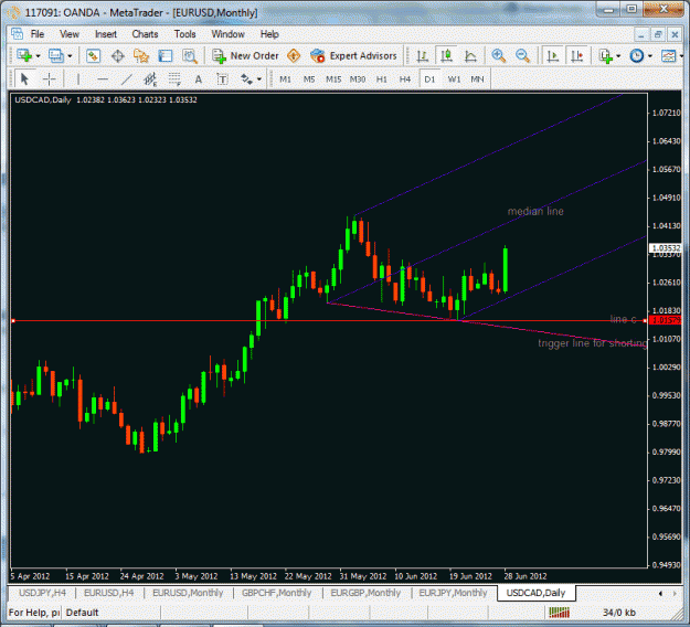 Click to Enlarge

Name: median line usdcad.gif
Size: 41 KB