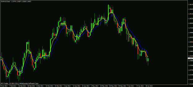 Click to Enlarge

Name: euraud daily trade.gif
Size: 23 KB
