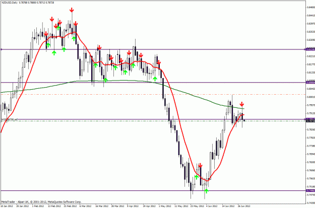Click to Enlarge

Name: nzdusd28june.gif
Size: 30 KB
