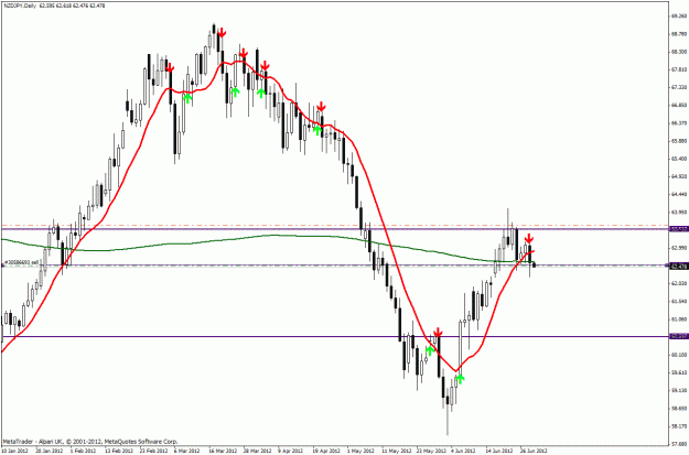 Click to Enlarge

Name: nzdjpy28june.gif
Size: 27 KB