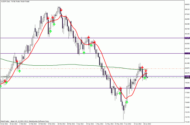 Click to Enlarge

Name: audjpy28june.gif
Size: 28 KB