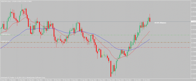 Click to Enlarge

Name: nzdchf-6-28-12.gif
Size: 23 KB