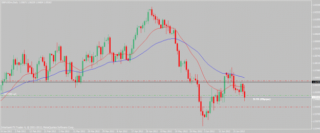 Click to Enlarge

Name: gbpusd-6-28-12.gif
Size: 23 KB